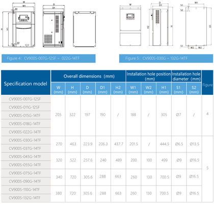 380-415V LED Display Solar Pump Inverter 0.75-200kw Multiple Output Type 0-300HZ Low Frequency Mode