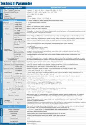 Compact Vector VFD Drive F Separation Control Variable Frequency Drive Inverter